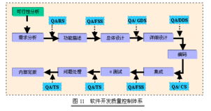 軟件開(kāi)發(fā)管理與質(zhì)量控制對(duì)軟件銷(xiāo)售的戰(zhàn)略?xún)r(jià)值